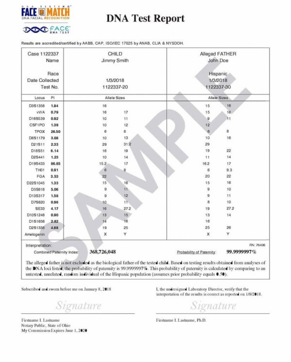 What to expect from a DNA Face Match Report? Face DNA
